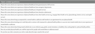 It’s not in my head: a qualitative analysis of experiences of discrimination in people with mental health and substance use conditions seeking physical healthcare